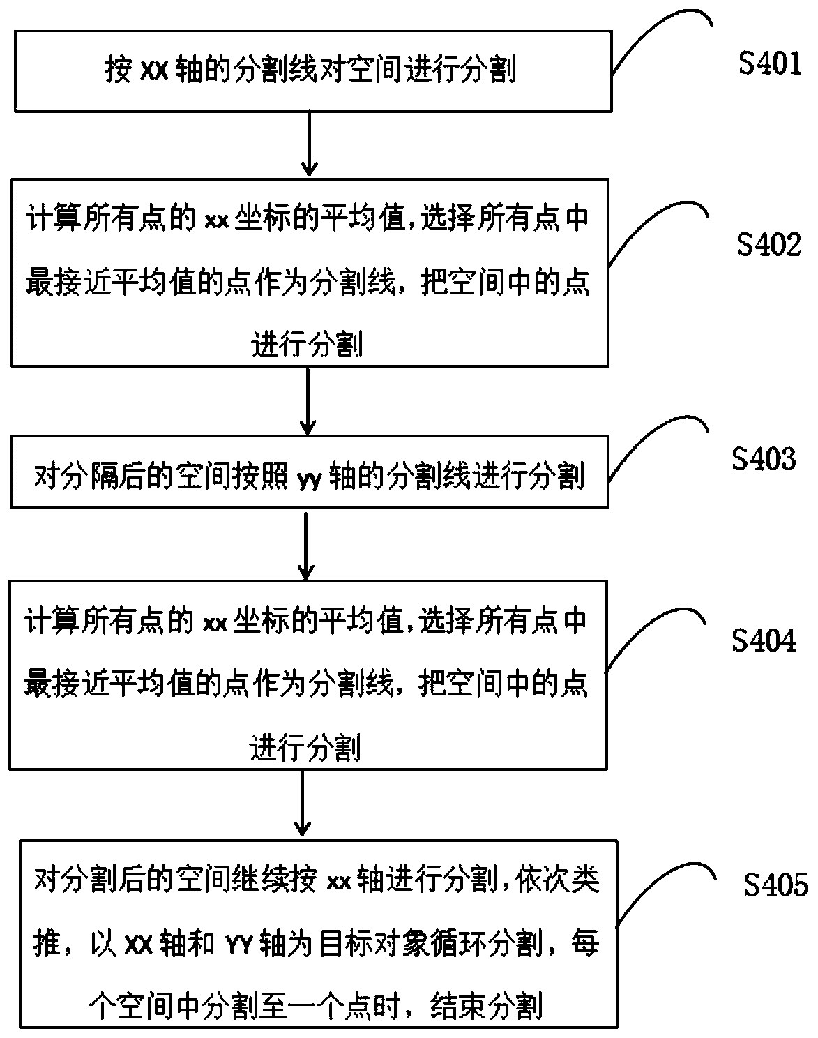 Tooth root extraction method based on oral CBCT image