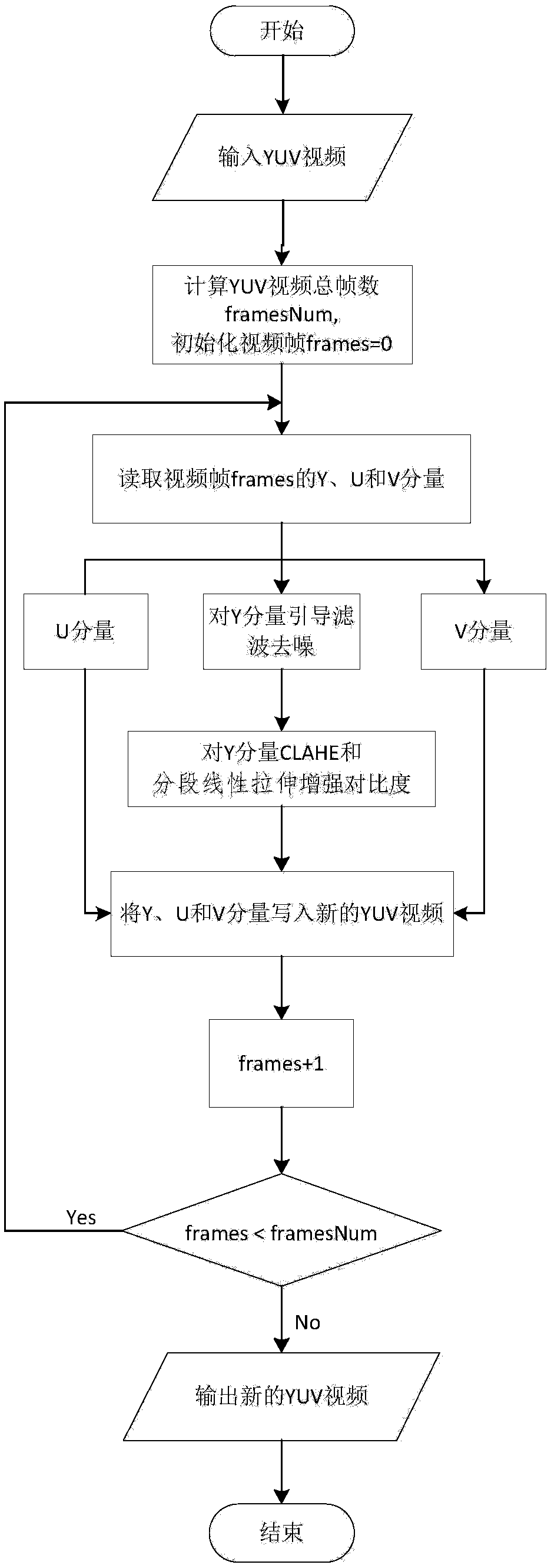 Video image processing method, device, and video coding system