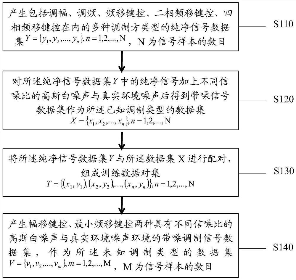 Deep neural network modulation signal open set identification method and system