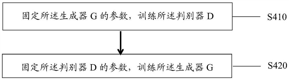 Deep neural network modulation signal open set identification method and system