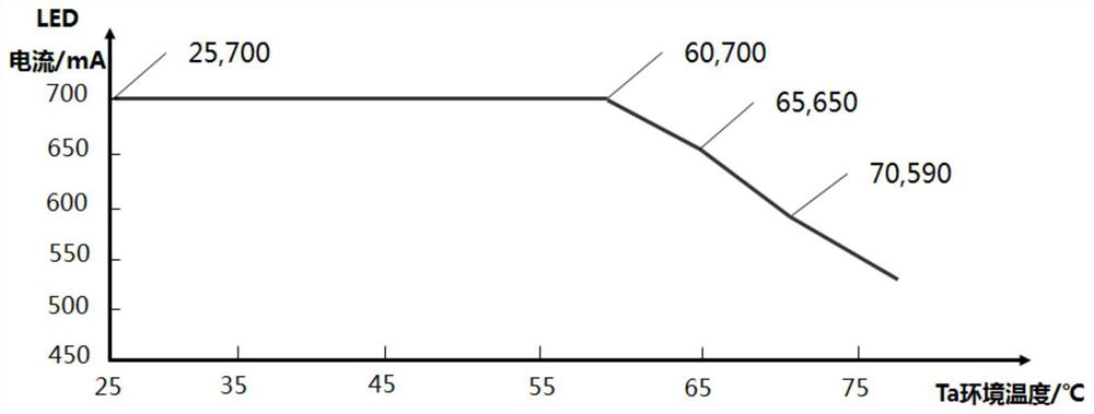 Automobile headlamp temperature control method