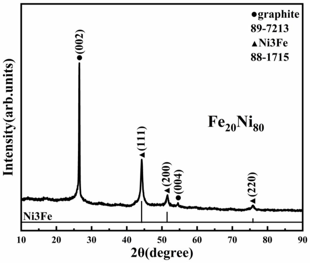 Ni3Fe-coated C nanocapsule-loaded multi-layer graphite lamellar structure with N doping defects