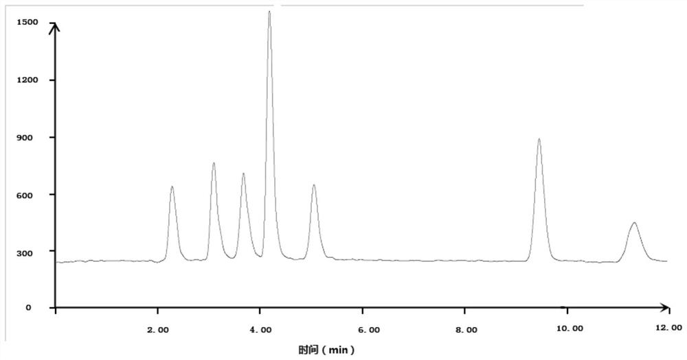 Method for determining selenium form content in vegetables