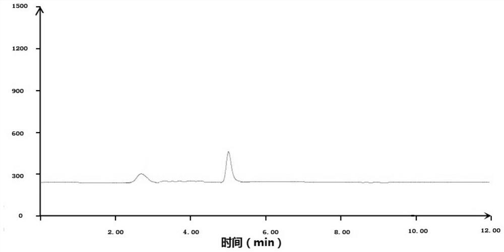 Method for determining selenium form content in vegetables