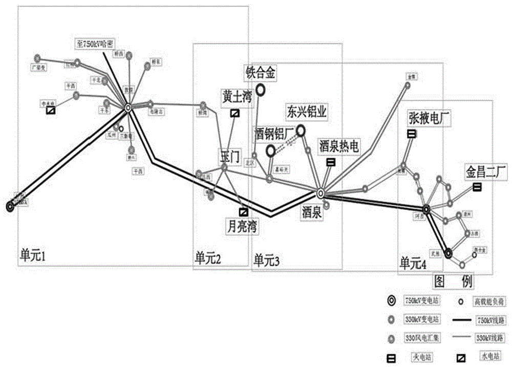 Unit control loss reduction method of wind power access grid