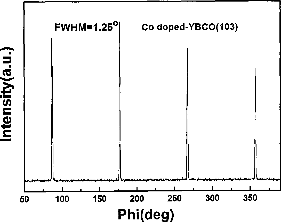 Method for preparing high critical current density yttrium barium copper oxide superconducting film