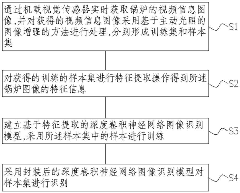 Unmanned aerial vehicle inspection method and system for thermal boiler maintenance and storage medium