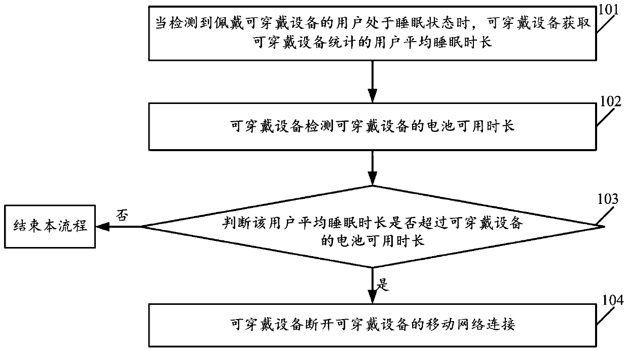 Power saving control method and device for wearable device, and wearable device