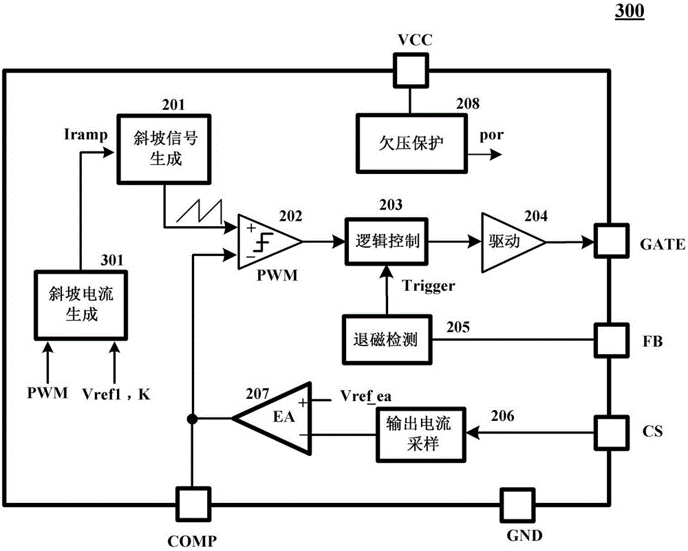 System for providing output current to one or more light emitting diodes