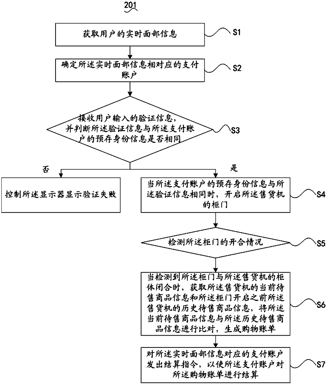 Self-service vending method, vending machine and computer-readable storage medium