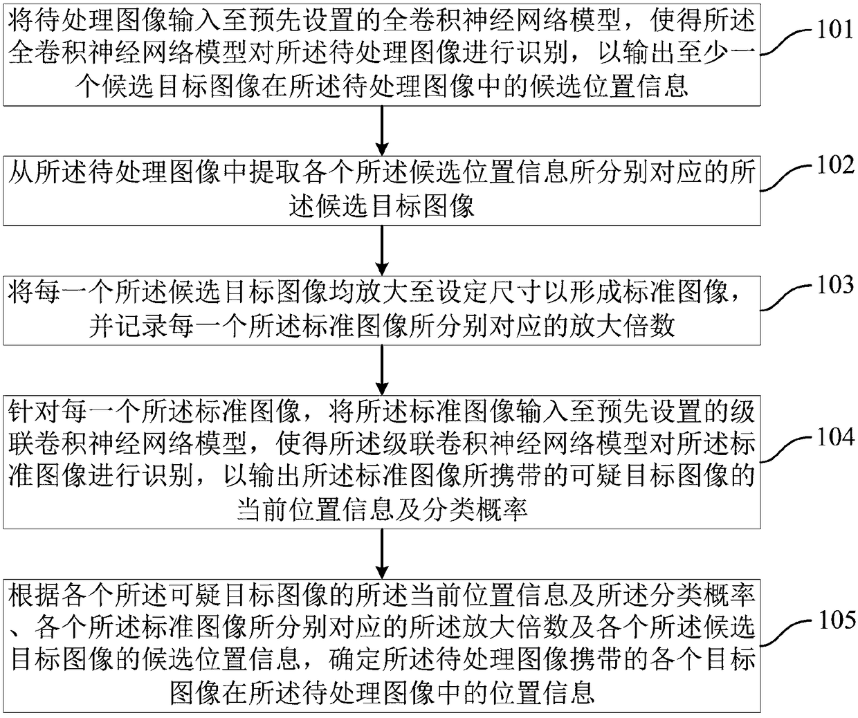 Target image detection method, device and system