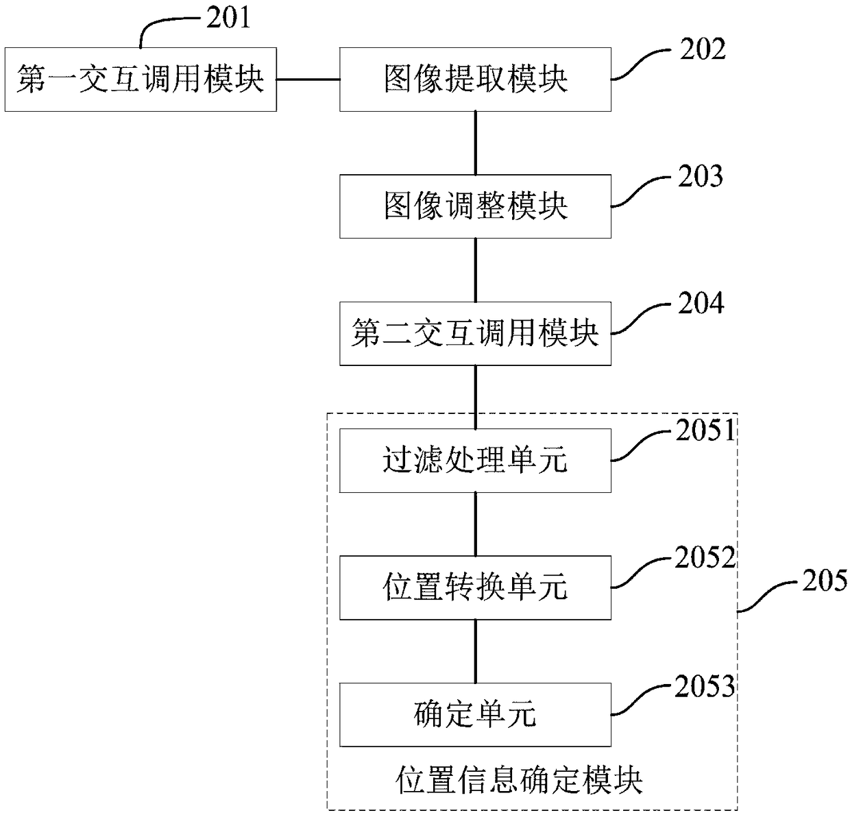 Target image detection method, device and system