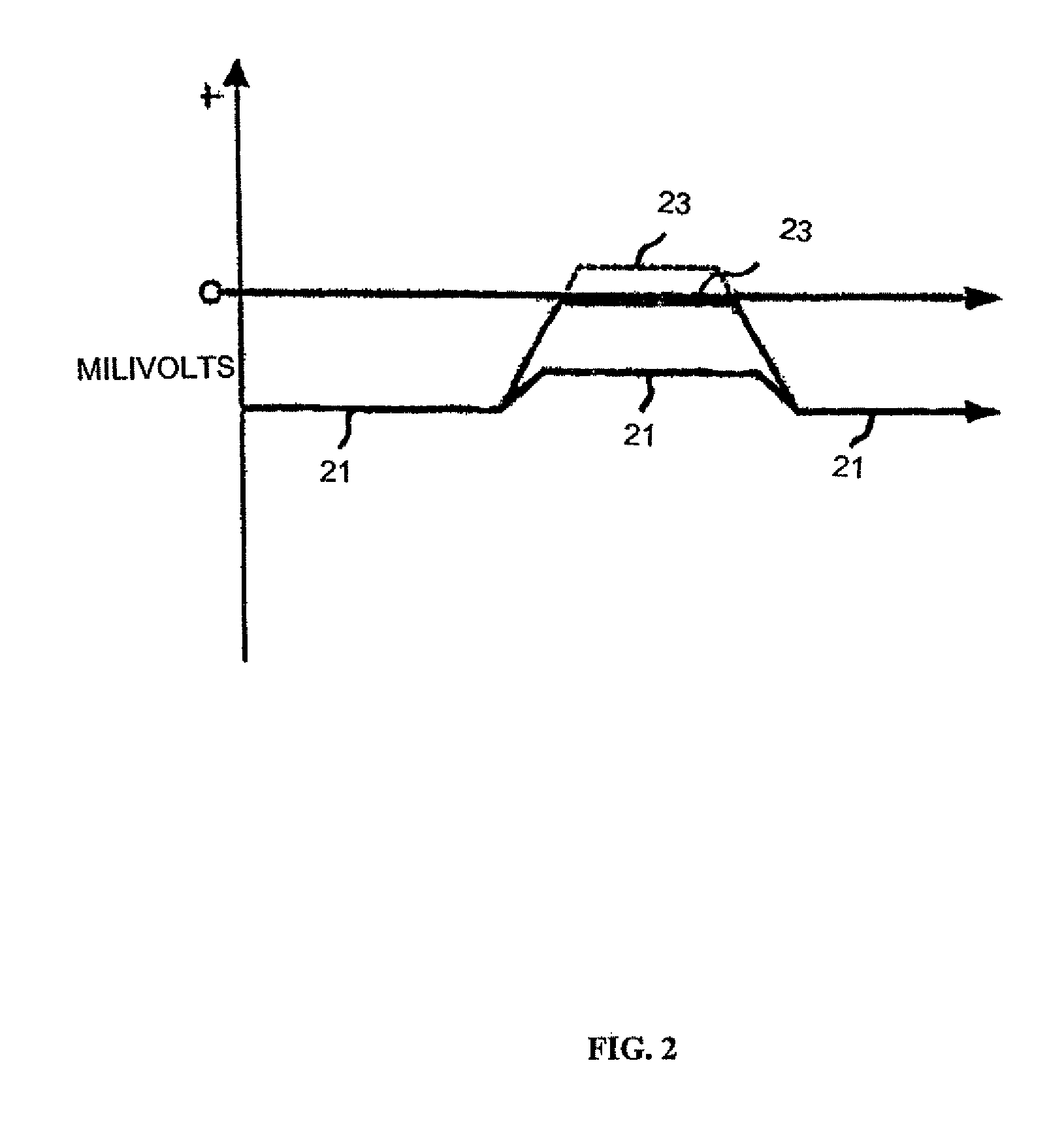 Conductive wound dressings and methods of use