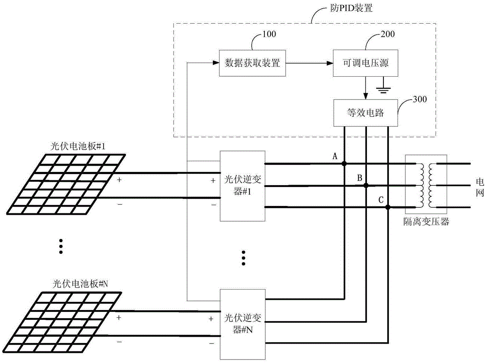 Anti-PID device, anti-PID photovoltaic grid-connected power generation system and anti-PID method