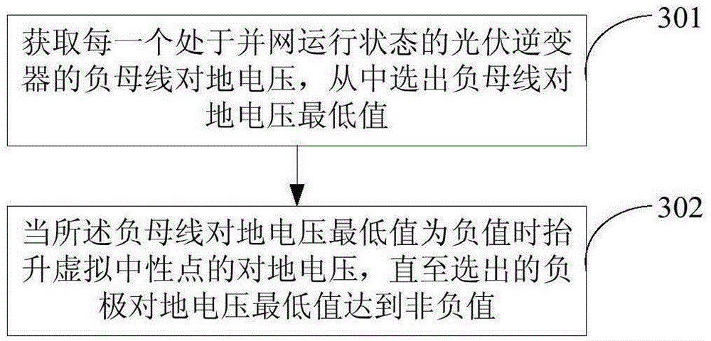 Anti-PID device, anti-PID photovoltaic grid-connected power generation system and anti-PID method