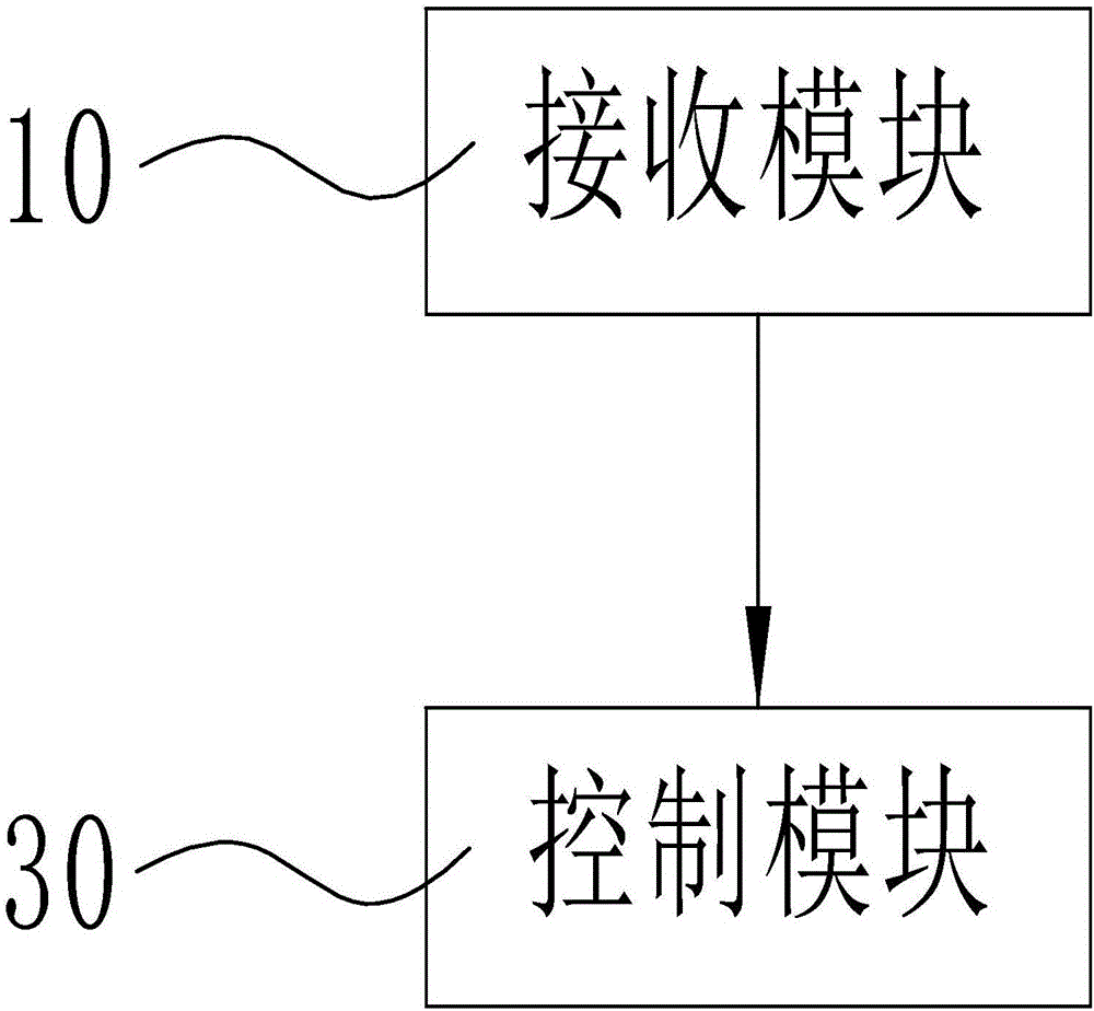 Display screen automatic discharge method, display screen and mobile terminal