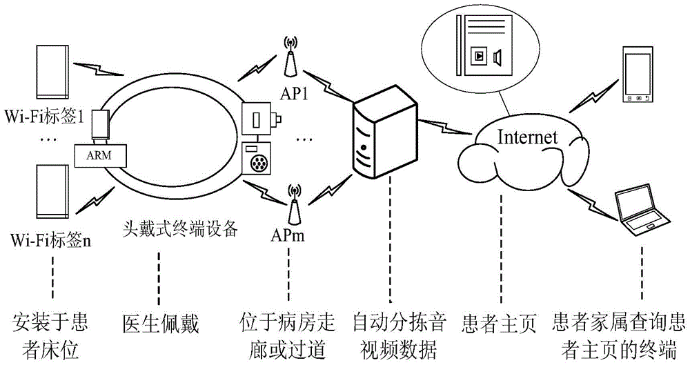 A remote medical care system based on wlan indoor positioning technology