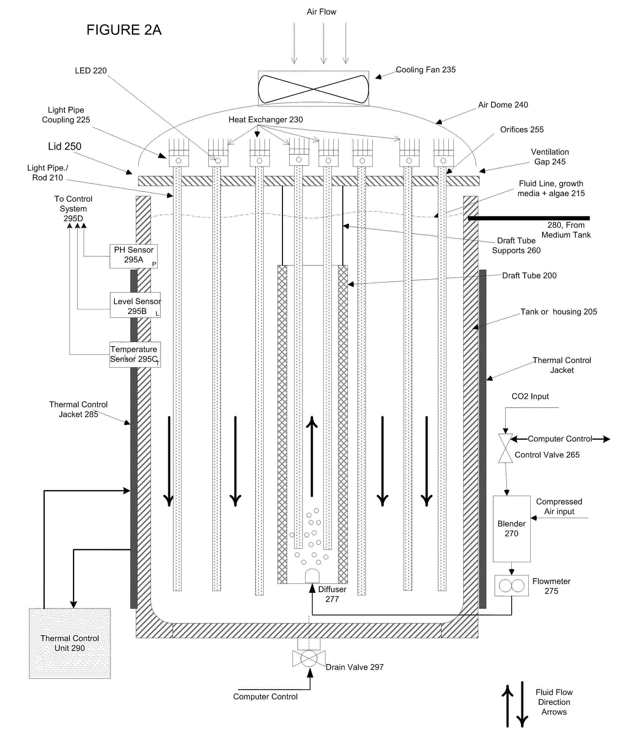 Soft Fail Algae Growth System and Method