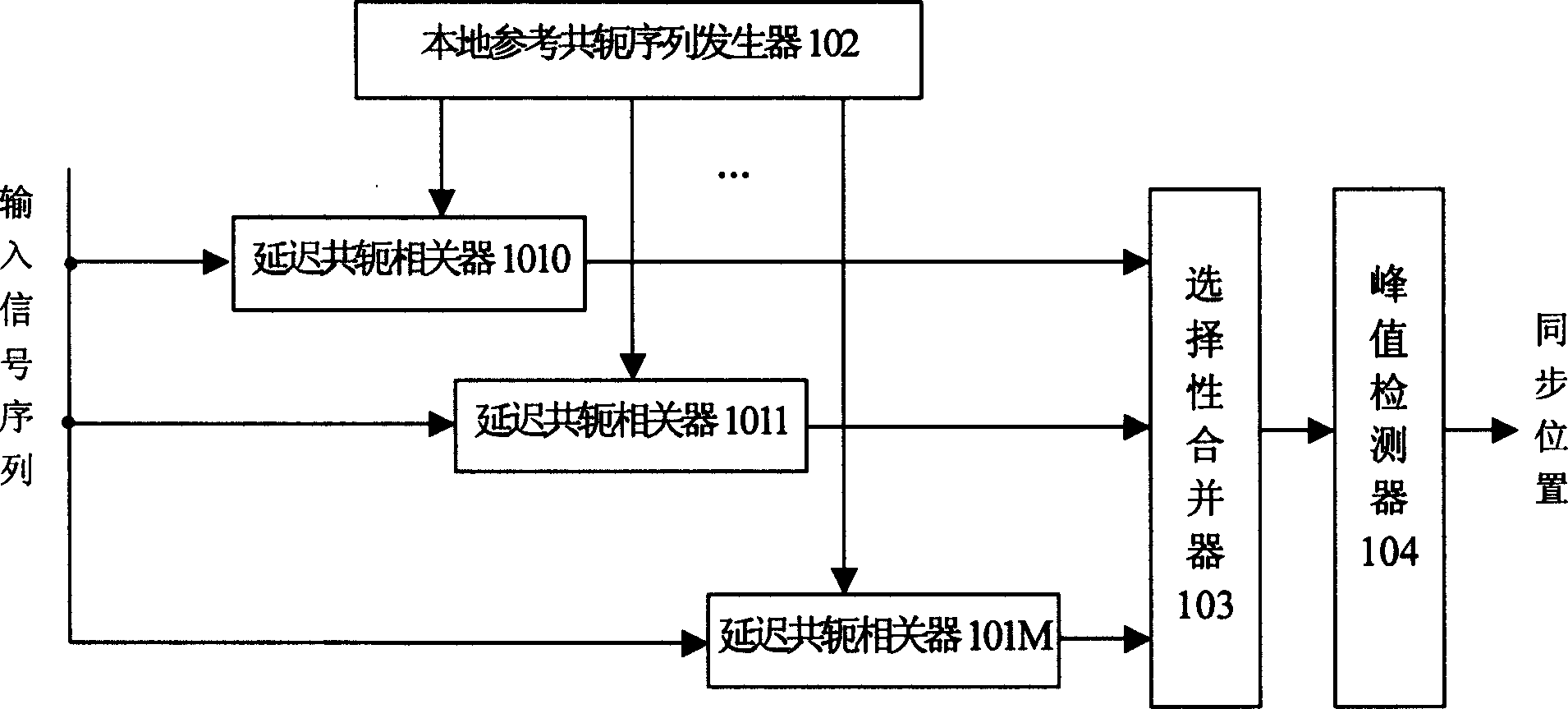 Frame synchronous circuit and method for eliminating time frequency deviation effect of orthogonal FDM