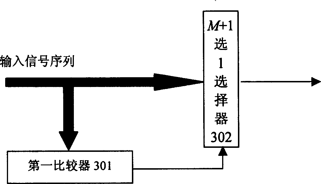 Frame synchronous circuit and method for eliminating time frequency deviation effect of orthogonal FDM