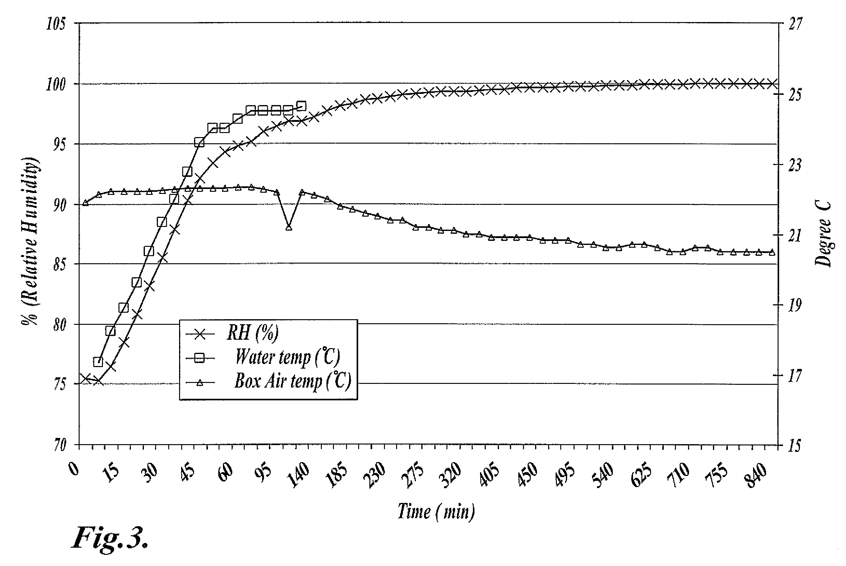 Methods for conditioning plant somatic embryos