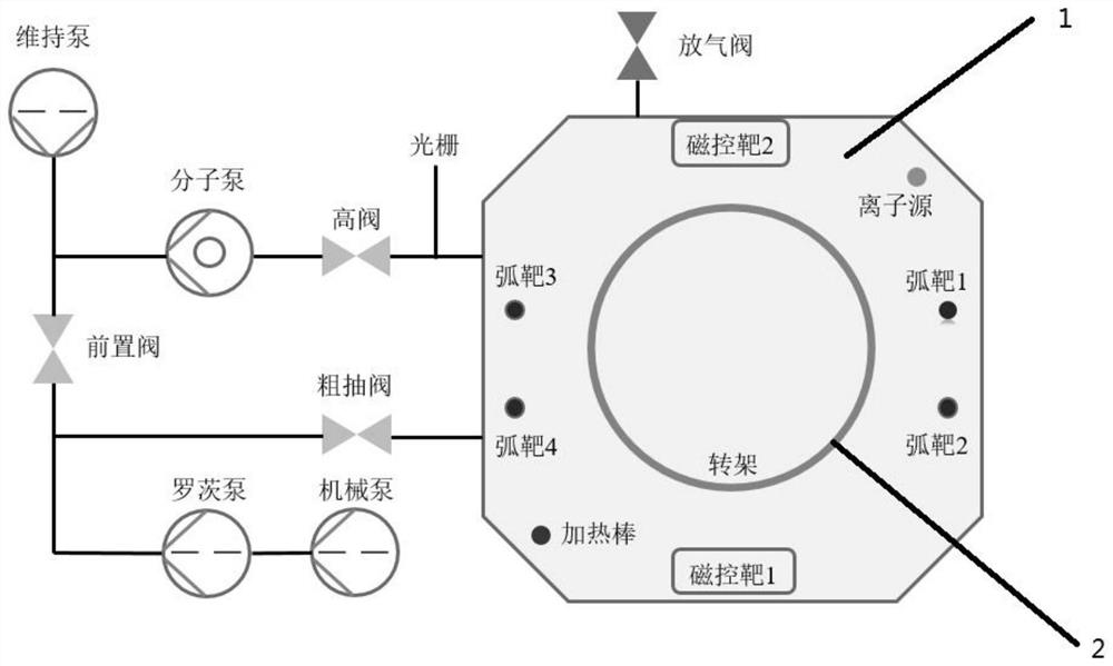 Nuclear reactor fuel cladding nano-composite coating and preparation method thereof