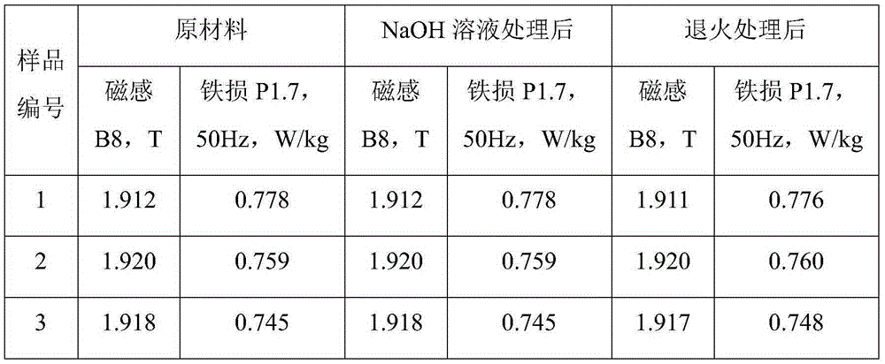 Electrical steel plate material and preparation method thereof