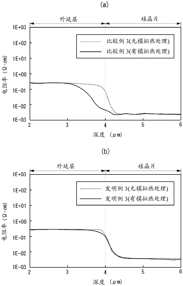 Epitaxial wafer manufacturing method and epitaxial wafer