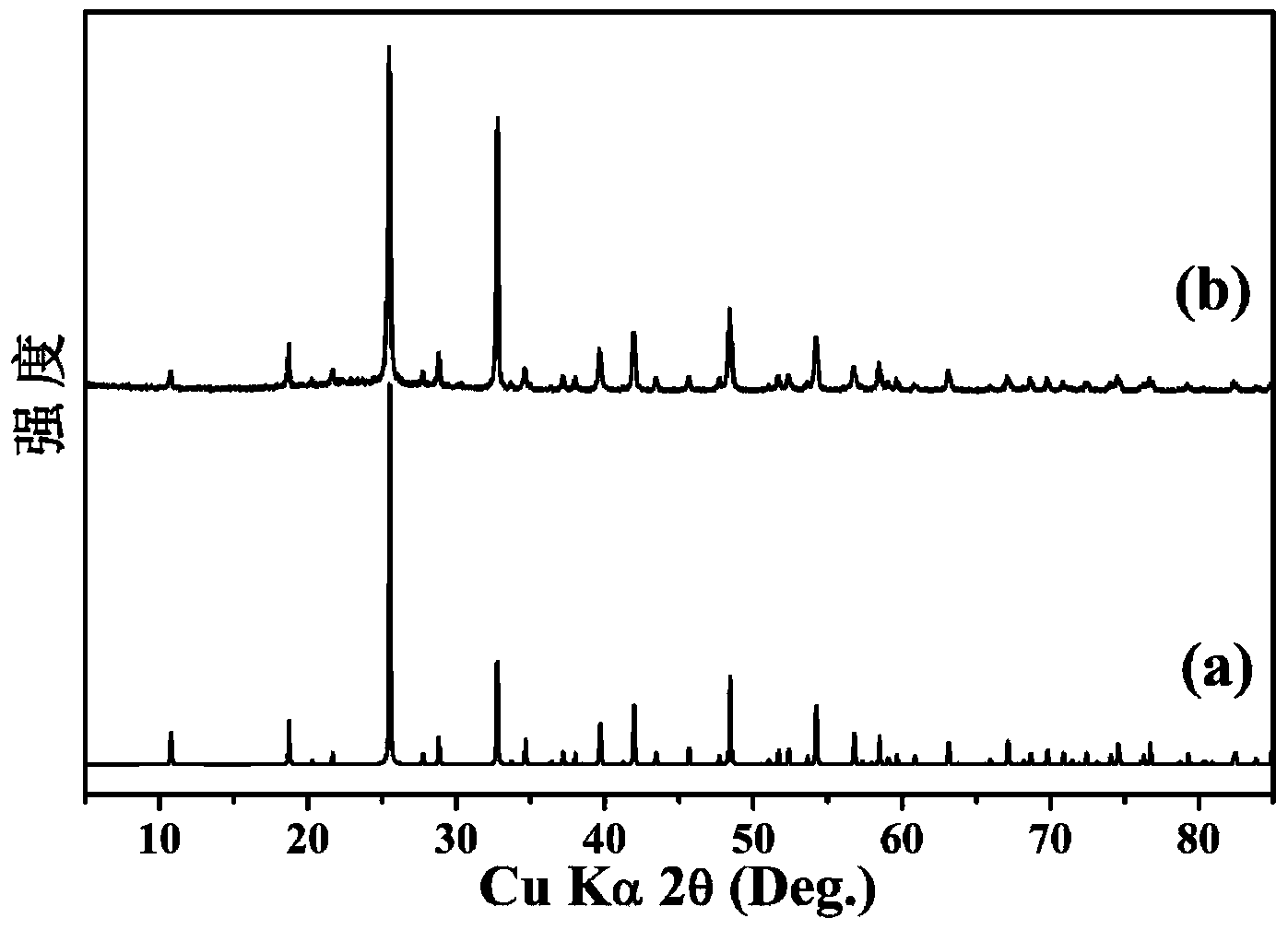 Inorganic compound Li2Sn(IO3)6 as well as preparation method and use thereof