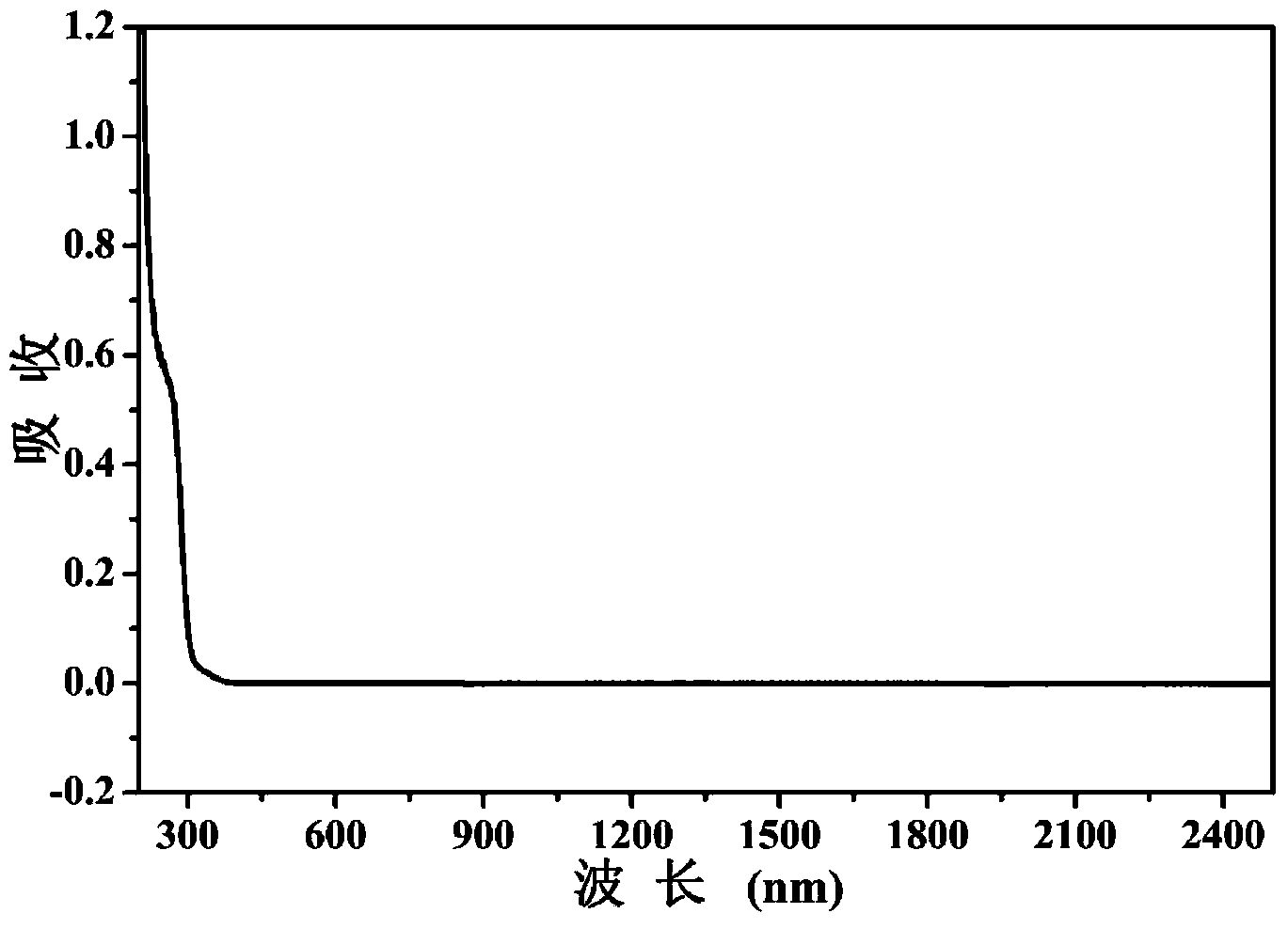 Inorganic compound Li2Sn(IO3)6 as well as preparation method and use thereof