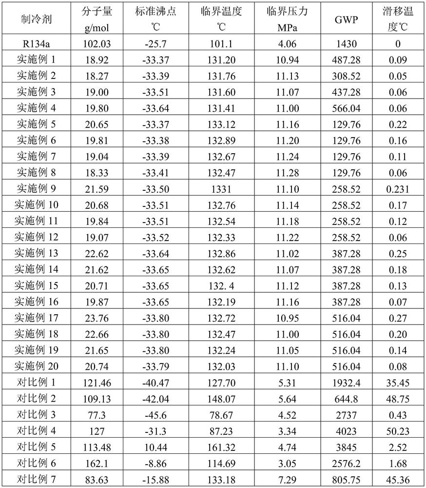 Mixed refrigerant, refrigerating system and air conditioner