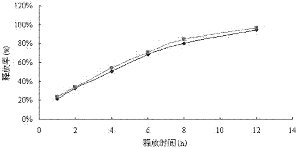 Sustained release tablet containing effective component hydrochloric acid vilazodone