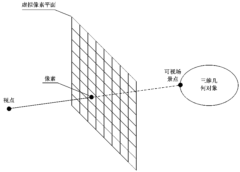 Approximate Soft Shadow Rendering of 3D Scene Using Position Sensitive Visibility Smoothing Filter