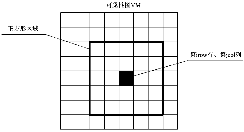 Approximate Soft Shadow Rendering of 3D Scene Using Position Sensitive Visibility Smoothing Filter