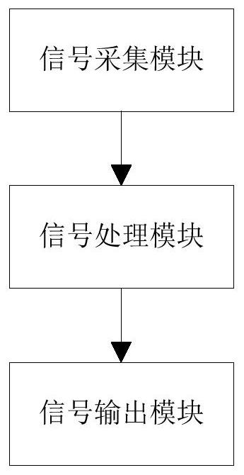 Volume pulse wave signal processing method, blood pressure measuring device and storage medium