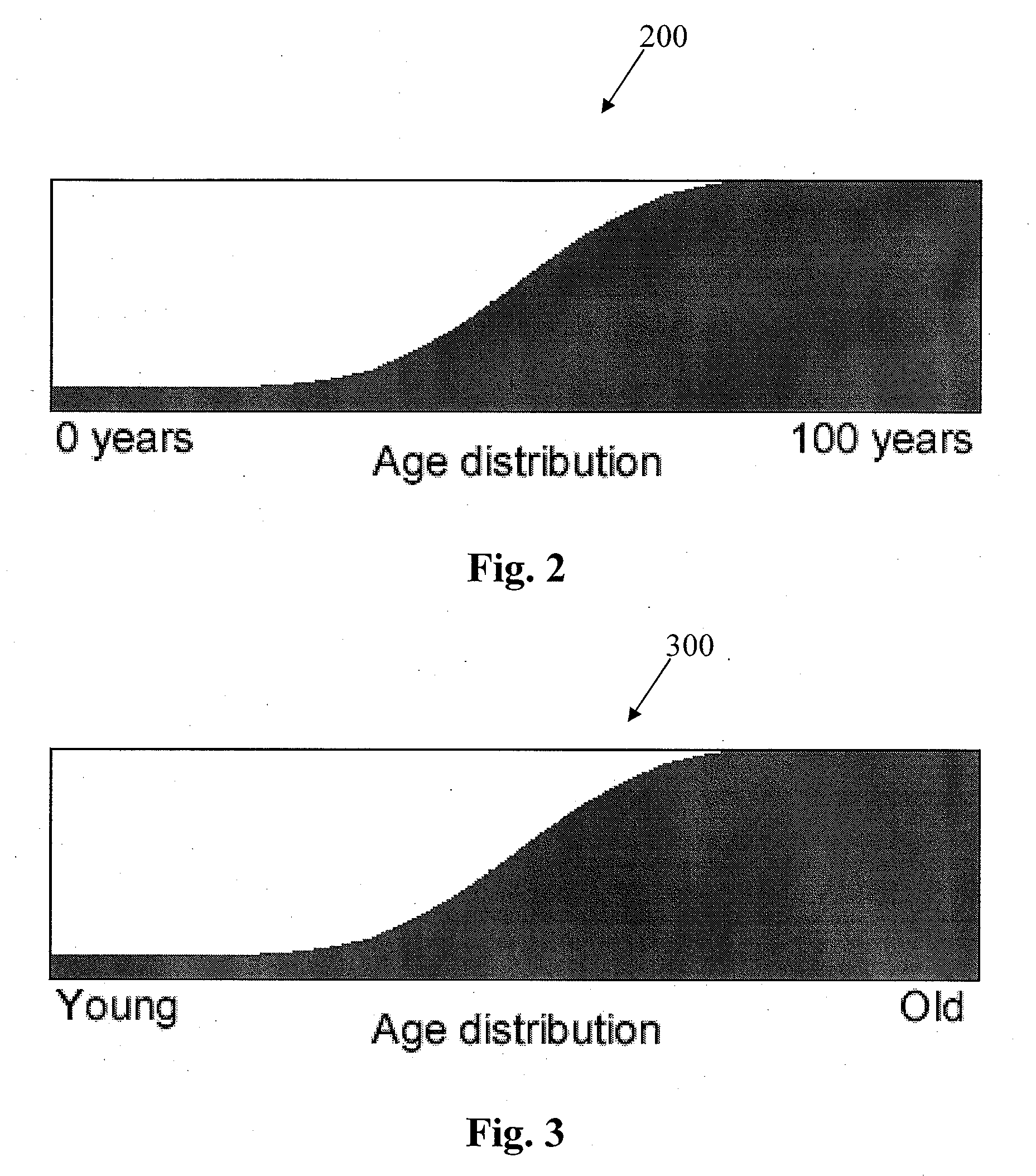 Method and system using distributions for making and optimizing offer selections