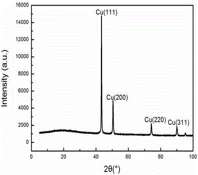 Method for performing palladium-free activation electroless copper plating on basalt fiber