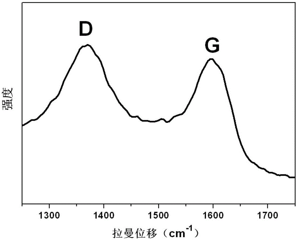 High-rate lithium vanadium phosphate positive electrode material, and preparation method and application thereof