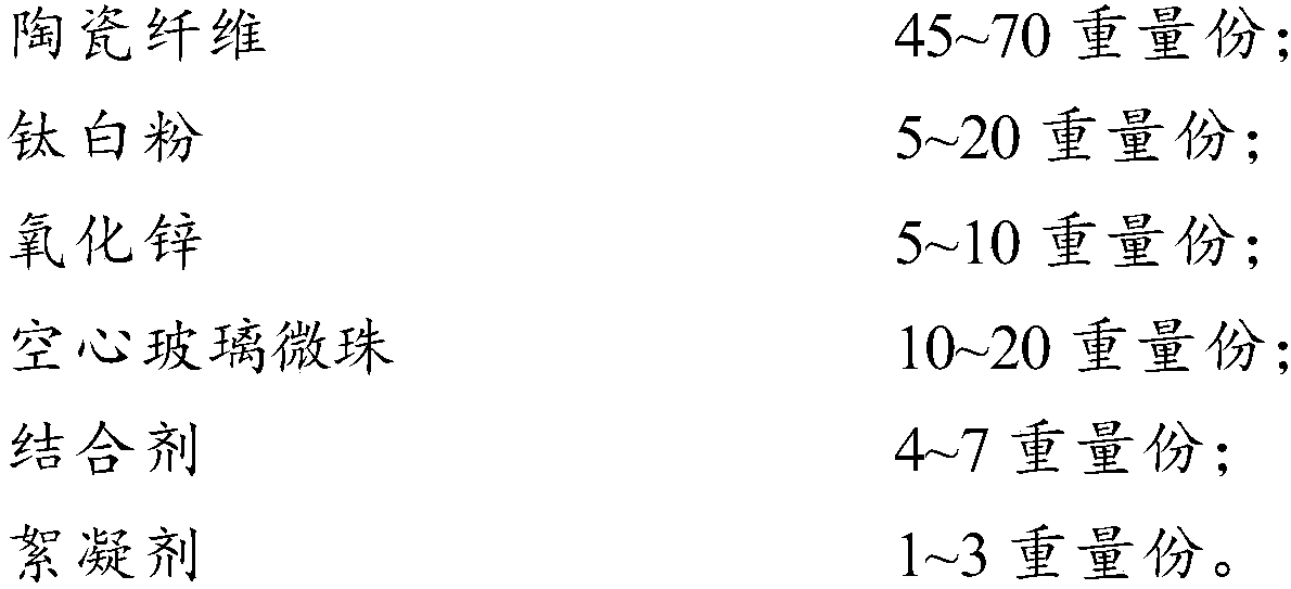 Ceramic fiber board and preparation method thereof