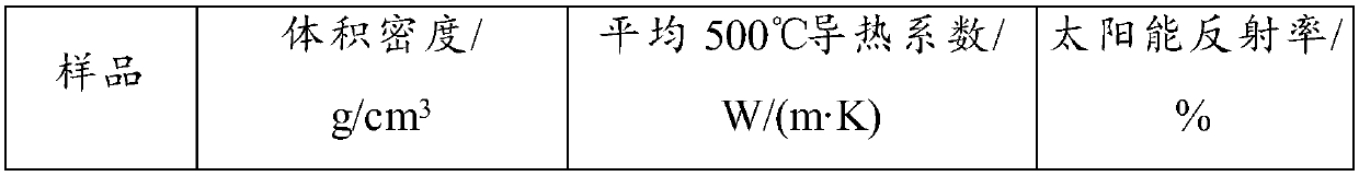 Ceramic fiber board and preparation method thereof