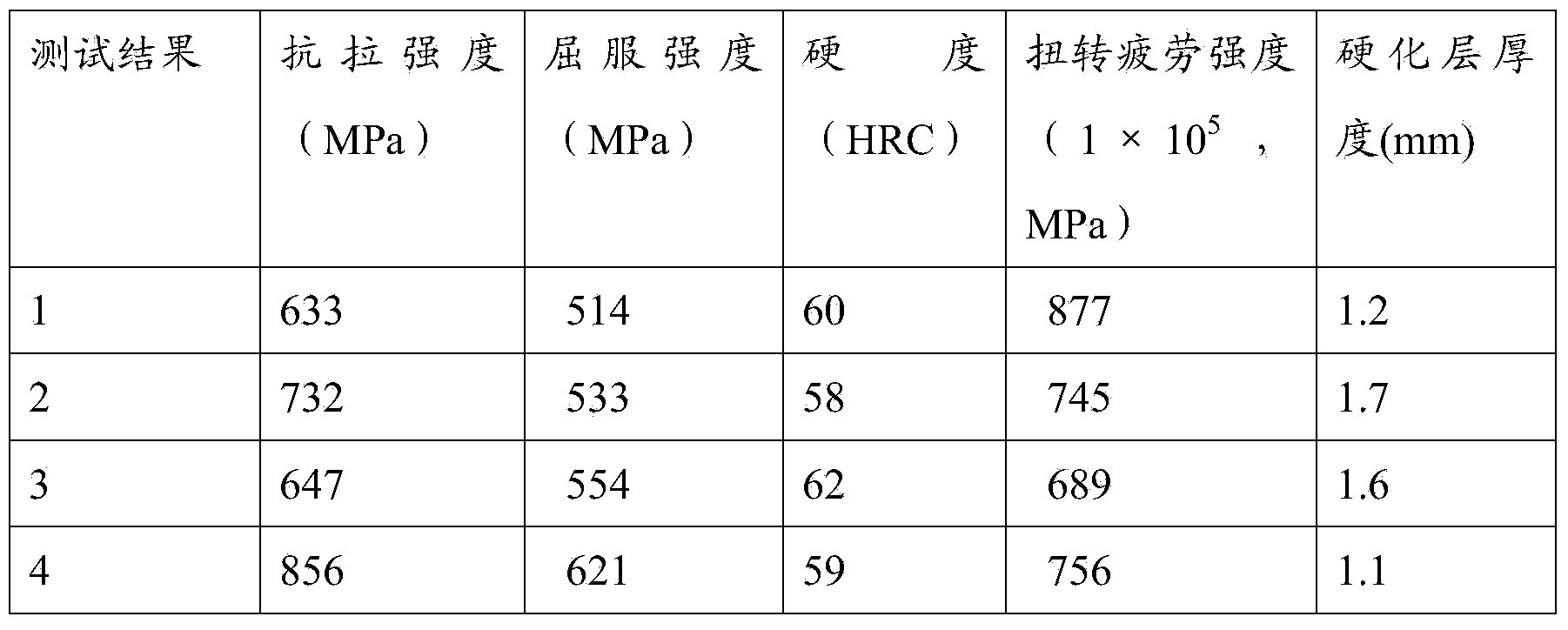 Casting method of round part of automobile spare tire lifter