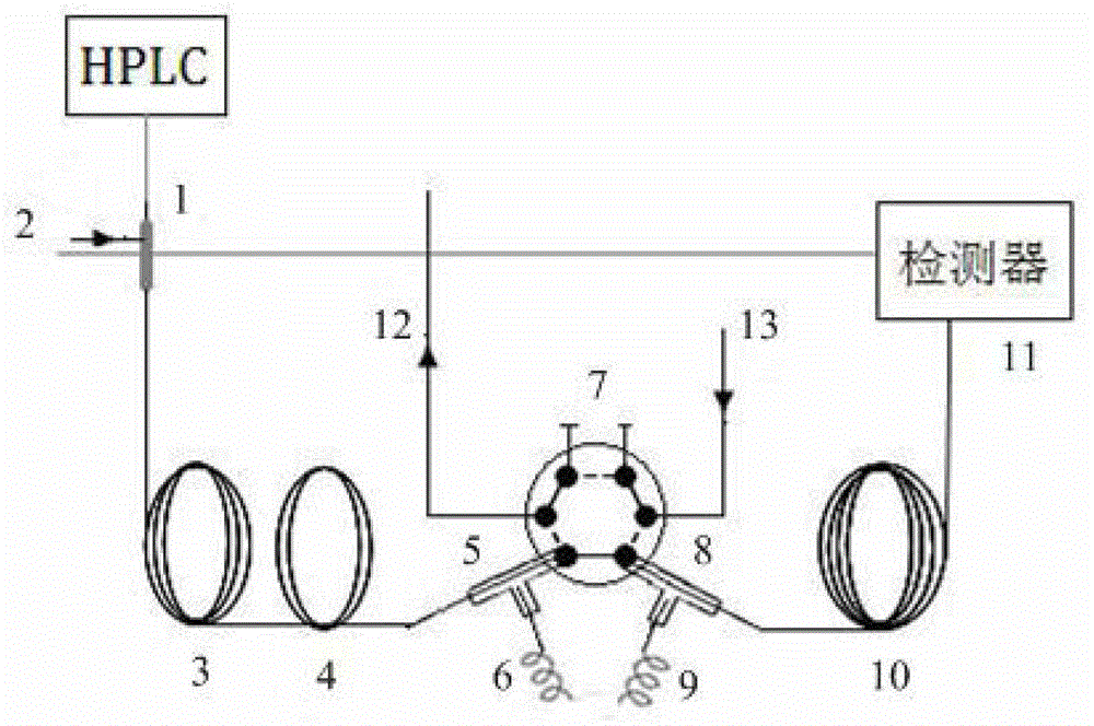 Method for emptying solvent from liquid chromatography and gas chromatography on-line coupling interface