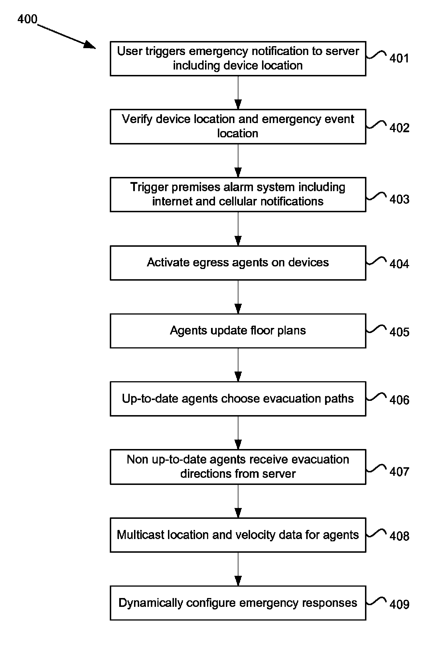 System and method for controlling an emergency event in a region of interest