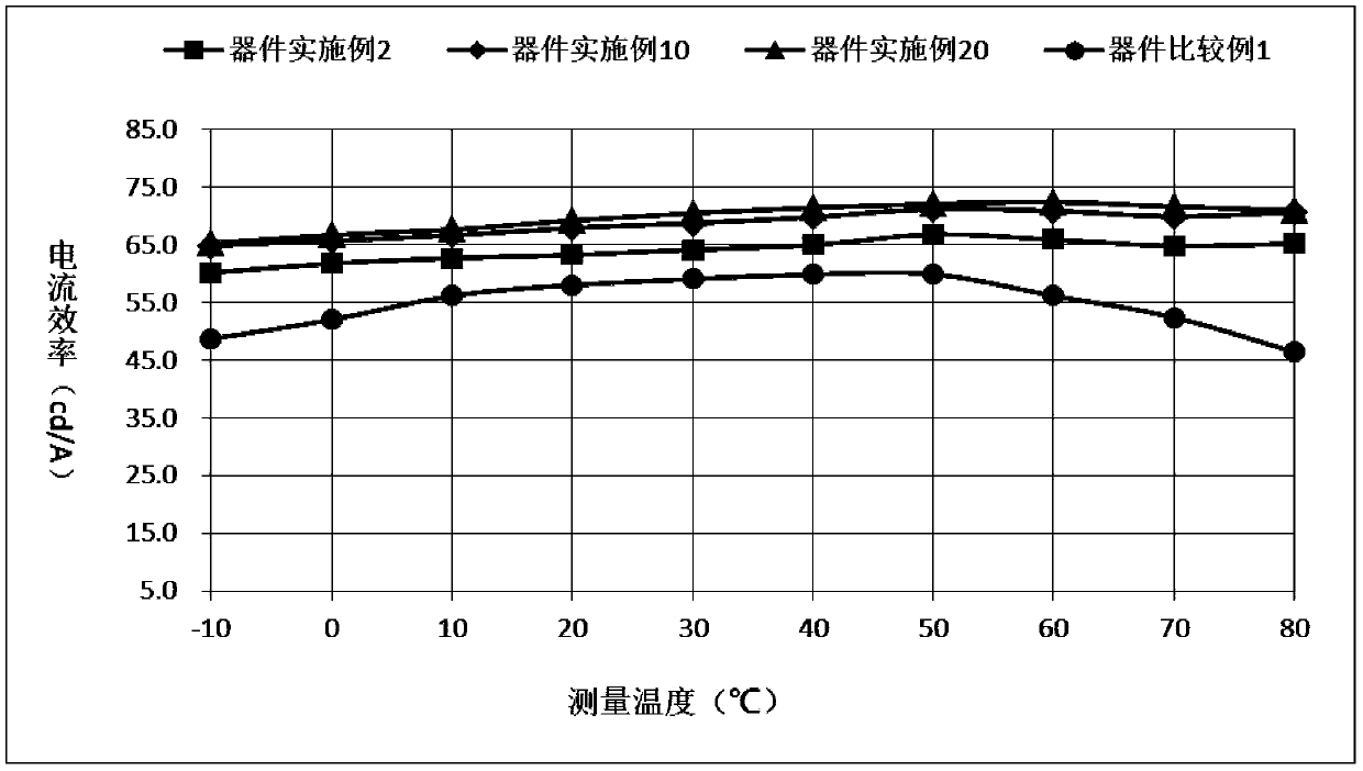 Organic compound taking azafluorene as core, preparation method and applications thereof