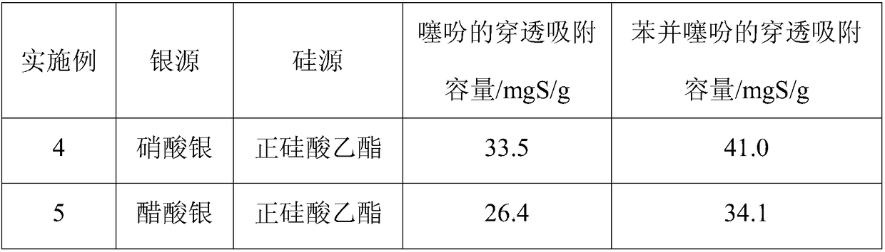 Method for removing thiophenic sulfur in fuel oil by using Ag2O/SiO2-graphene oxide composite aerogel as adsorbent