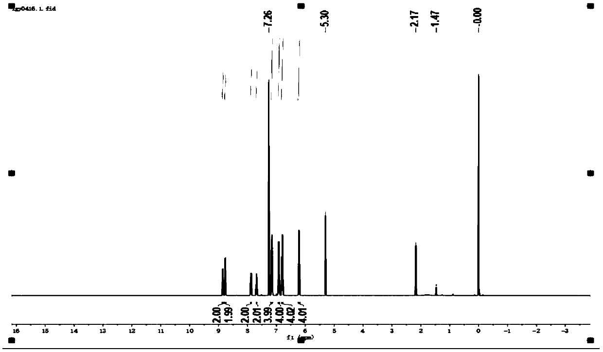 Preparation method for metal coordinated polymer long-life luminescent material and application