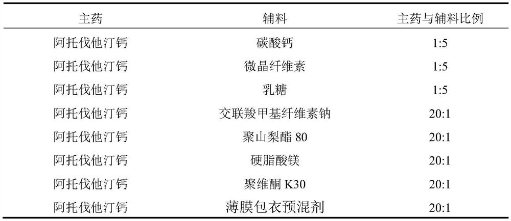 Pharmaceutical composition containing atorvastatin calcium and preparation method of pharmaceutical composition