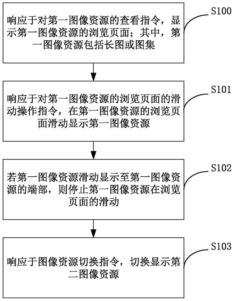 Image resource switching method and device