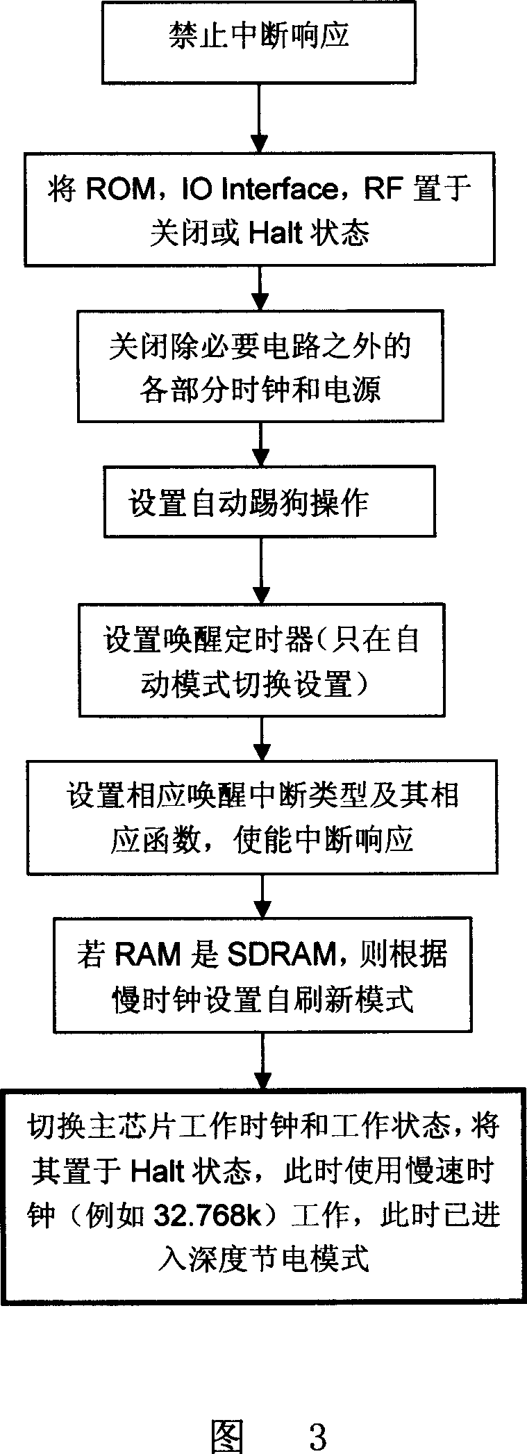 Method for reducing power consumption of wireless network interface card