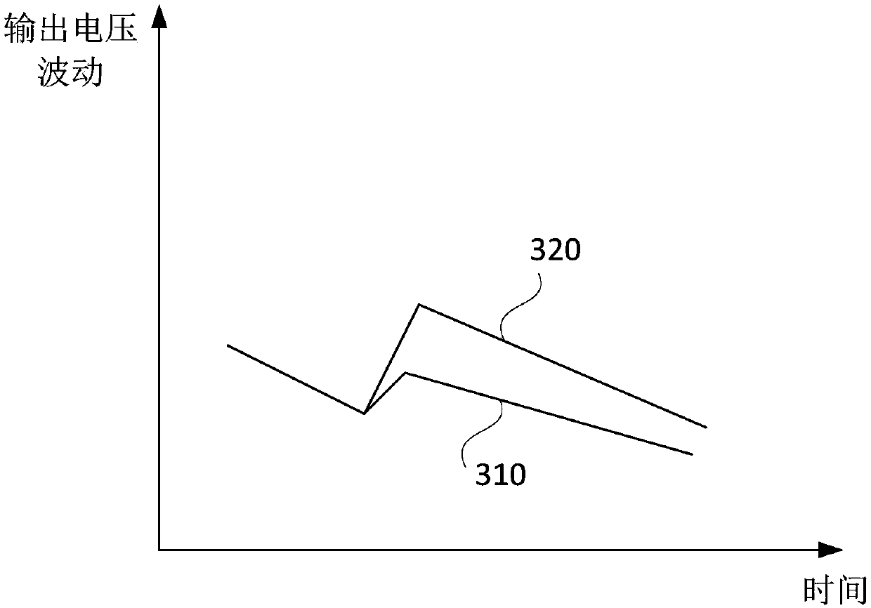 A charge pump control circuit